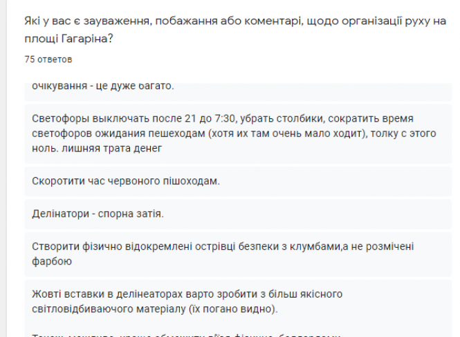 Новини Вінниці - фото з Як вам світлофори на Гагаріна? У мерії проводять опитування вінничан Як вам світлофори на Гагаріна? У мерії проводять опитування вінничан, фото №2 на сайті 20minut.ua