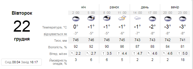 Новини Хмельницького - фото з До України йде потепління з опадами: синоптик здивувала прогнозом До України йде потепління з опадами: синоптик здивувала прогнозом, фото №1 на сайті vsim.ua