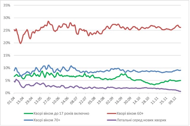 Новини Вінниці - фото з Вчені ВНТУ дали прогноз розвитку епідемії COVID-19 в Україні Вчені ВНТУ дали прогноз розвитку епідемії COVID-19 в Україні, фото №5 на сайті 20minut.ua