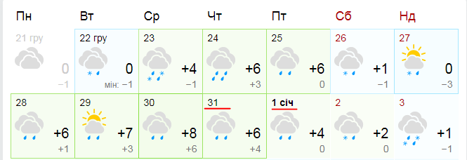 Новини Хмельницького - фото з Зі снігом чи дощем? Синоптики розповіли, якою буде погода в Україні у Новорічну ніч Зі снігом чи дощем? Синоптики розповіли, якою буде погода в Україні у Новорічну ніч, фото №1 на сайті vsim.ua