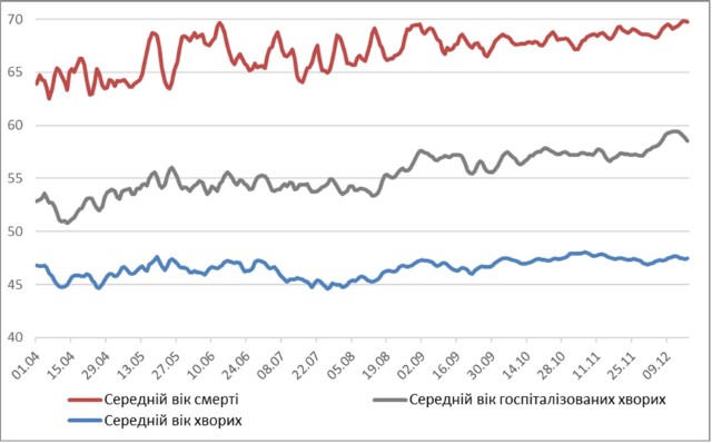 Новини Вінниці - фото з Вчені ВНТУ дали прогноз розвитку епідемії COVID-19 в Україні Вчені ВНТУ дали прогноз розвитку епідемії COVID-19 в Україні, фото №4 на сайті 20minut.ua