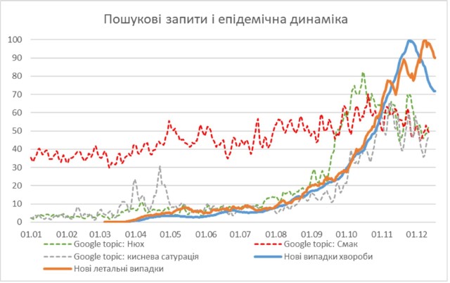Новини Вінниці - фото з Вчені ВНТУ дали прогноз розвитку епідемії COVID-19 в Україні Вчені ВНТУ дали прогноз розвитку епідемії COVID-19 в Україні, фото №3 на сайті 20minut.ua
