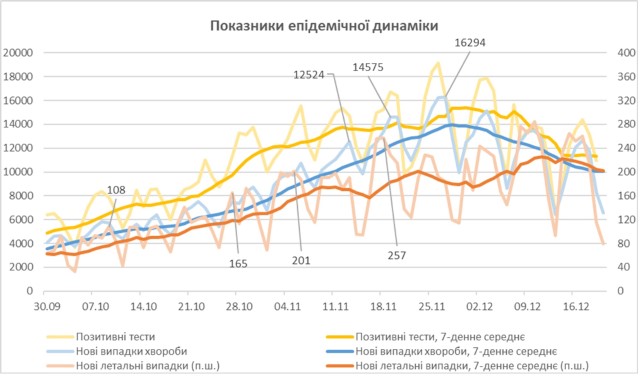 Новини Вінниці - фото з Вчені ВНТУ дали прогноз розвитку епідемії COVID-19 в Україні Вчені ВНТУ дали прогноз розвитку епідемії COVID-19 в Україні, фото №2 на сайті 20minut.ua