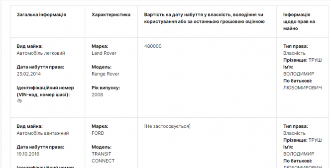 Новини Тернополя - фото з Безробітні, нардепи чи втікачі? Ми зібрали дані про всіх голів Тернопільської ОДА Безробітні, нардепи чи втікачі? Ми зібрали дані про всіх голів Тернопільської ОДА, фото №3 на сайті 20minut.ua