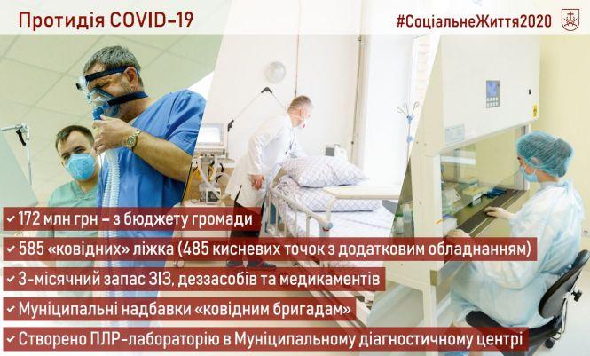 Що було зроблено в 2020-му та є у планах на 2021 рік? Звіт мера Вінниці, фото №3 на сайті 20minut.ua