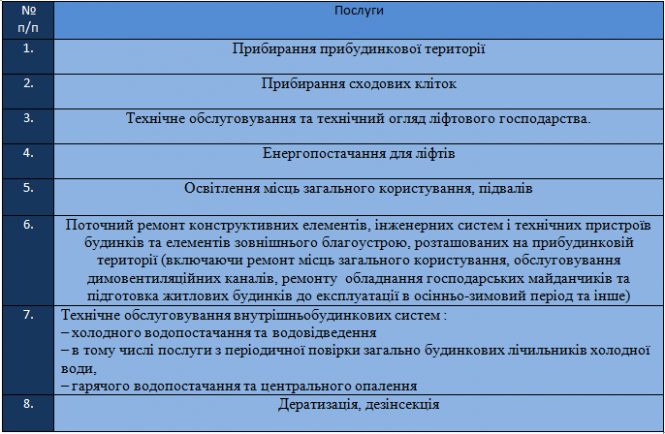 Новини Тернополя - фото з Куди ідуть наші гроші, які платимо за утримання будинку. Ми порівняли платіжки від ЖЕКів та ОСББ (ГРАФІКА)