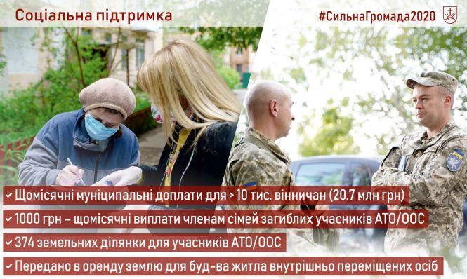 Що було зроблено в 2020-му та є у планах на 2021 рік? Звіт мера Вінниці, фото №1 на сайті 20minut.ua