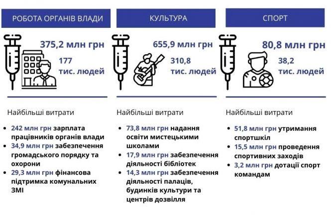 Новини Вінниці - фото з Яким буде бюджет Вінниці у 2021 році? Рахуємо у вакцинах від COVID Яким буде бюджет Вінниці у 2021 році? Рахуємо у вакцинах від COVID, фото №3 на сайті 20minut.ua