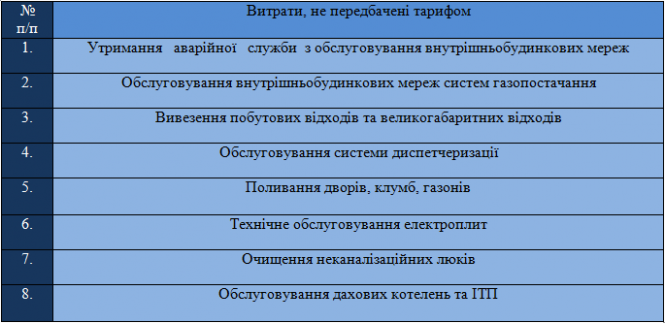 Новини Тернополя - фото з Куди ідуть наші гроші, які платимо за утримання будинку. Ми порівняли платіжки від ЖЕКів та ОСББ (ГРАФІКА)