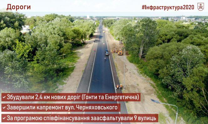 Що було зроблено в 2020-му та є у планах на 2021 рік? Звіт мера Вінниці, фото №2 на сайті 20minut.ua