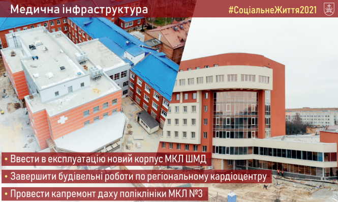 Що було зроблено в 2020-му та є у планах на 2021 рік? Звіт мера Вінниці, фото №4 на сайті 20minut.ua