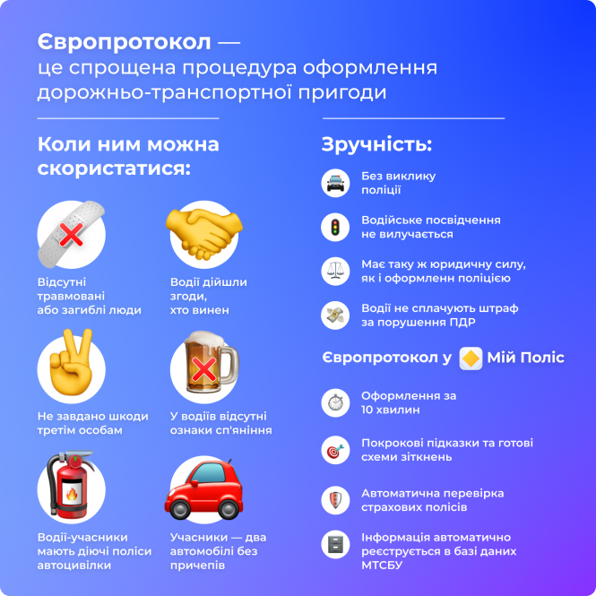 Новини Тернополя - фото з Оформлення ДТП за 10 хвилин: що треба знати про європротокол та як ним скористатись (ВІДЕО-ІНСТРУКЦІЯ) Оформлення ДТП за 10 хвилин: що треба знати про європротокол та як ним скористатись (ВІДЕО-ІНСТРУКЦІЯ), фото №1 на сайті 20minut.ua