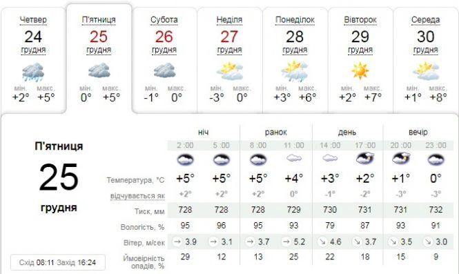 Різдво західного обряду буде в Україні із весняним теплом, фото №1 на сайті 20minut.ua