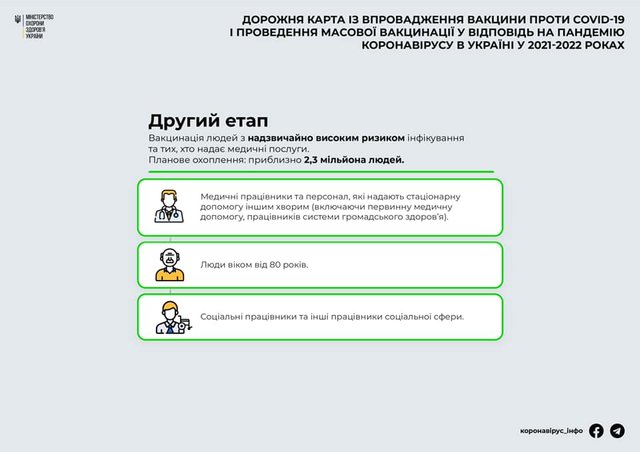 Вакцинація від коронавірусу в Україні: у МОЗ назвали 5 етапів - фото 440658