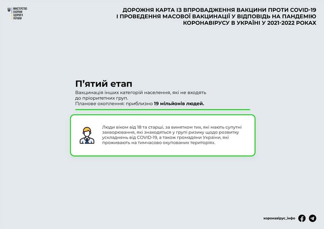 Вакцинація від коронавірусу в Україні: у МОЗ назвали 5 етапів - фото 440659