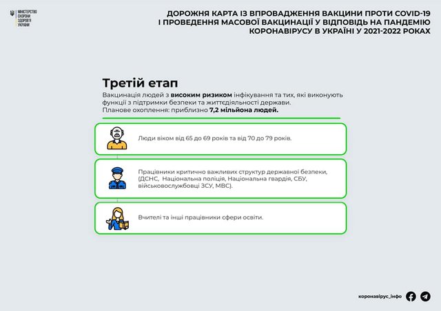 Вакцинація від коронавірусу в Україні: у МОЗ назвали 5 етапів - фото 440657