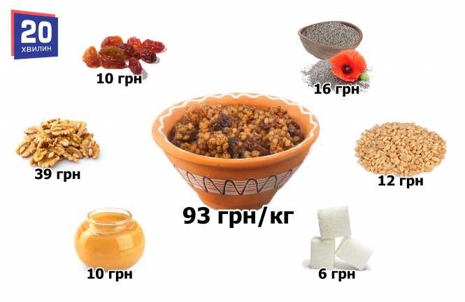 Шоколадна, з вишнею та халвою: скільки цього року коштує кутя (ЦІНИ), фото №1 на сайті 20minut.ua