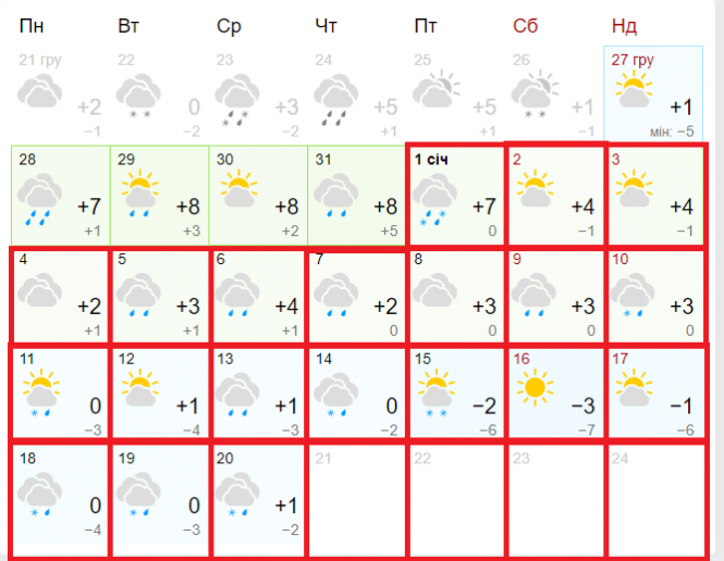 Новини Хмельницького - фото з "Тепліше, ніж зазвичай": синоптики дали українцям прогноз на січень "Тепліше, ніж зазвичай": синоптики дали українцям прогноз на січень, фото №1 на сайті vsim.ua