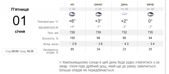 "Доведеться стрибати по калюжах": українців ошелешили прогнозом на Новорічну ніч, фото №1 на сайті vsim.ua