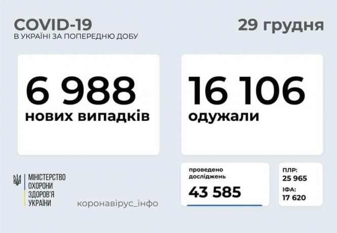 Новини Тернополя - фото з В Україні майже 7 тисяч випадків коронавірусу, понад 16 тисяч видужали. Дані по областях Зображення може містити: гора