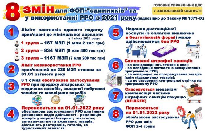 Зарплати, тарифи та пенсії, що будуть для вінничан у 2021 році, фото №2 на сайті 20minut.ua