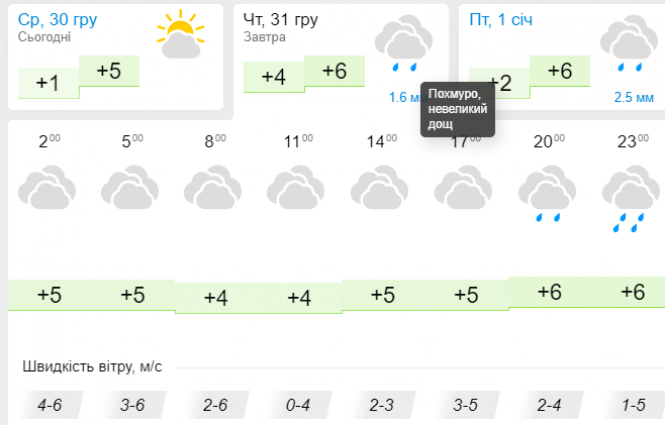 Новини Хмельницького - фото з Новий рік Україна зустріне з весняною погодою: прогноз на 31 грудня Новий рік Україна зустріне з весняною погодою: прогноз на 31 грудня, фото №3 на сайті vsim.ua