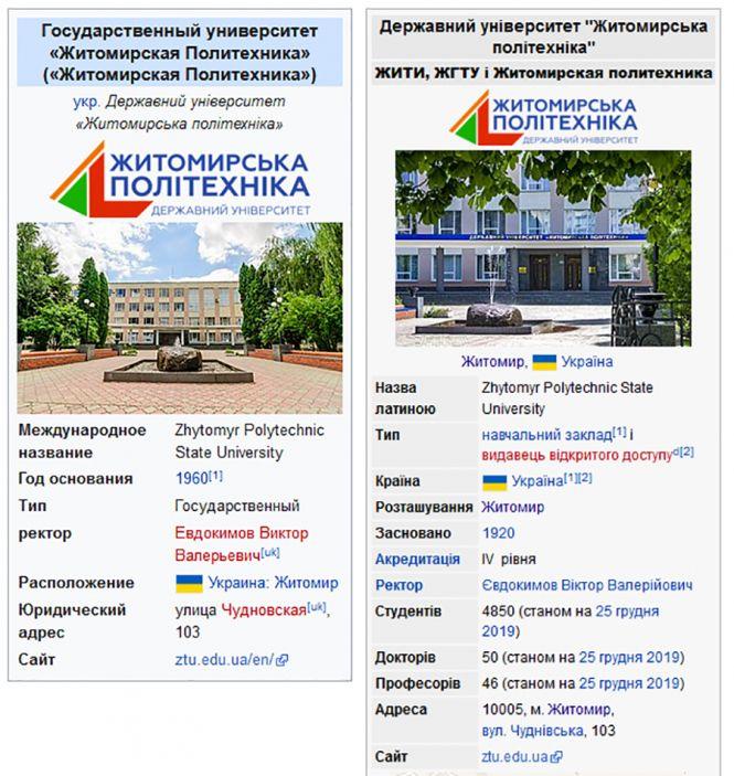 «Побєдобєсіє» по-житомирськи, або Як Житомирська політехніка відзначила 100-річчя, хоча минулого року університету було лише 59 років, фото №1 на сайті 20minut.ua