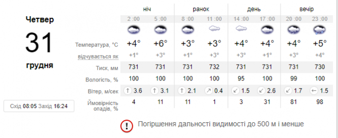 Новини Хмельницького - фото з Новий рік Україна зустріне з весняною погодою: прогноз на 31 грудня Новий рік Україна зустріне з весняною погодою: прогноз на 31 грудня, фото №1 на сайті vsim.ua
