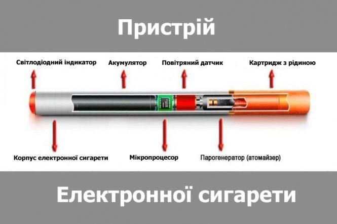 Новини Вінниці - фото з Заборонили продаж електронних сигарет неповнолітнім. Чим небезпечна ця альтернатива цигаркам? Заборонили продаж електронних сигарет неповнолітнім. Чим небезпечна ця альтернатива цигаркам?, фото №1 на сайті 20minut.ua