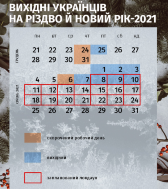 Скільки відпочиватимуть українці у січні: календар вихідних, фото №1 на сайті vsim.ua