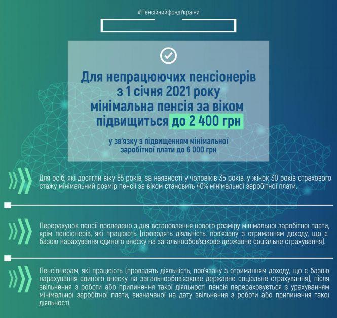 Новини Тернополя - фото з Із 1 січня в Україні підвищили пенсії: хто і скільки отримає Із 1 січня в Україні підвищили пенсії: хто і скільки отримає, фото №1 на сайті 20minut.ua