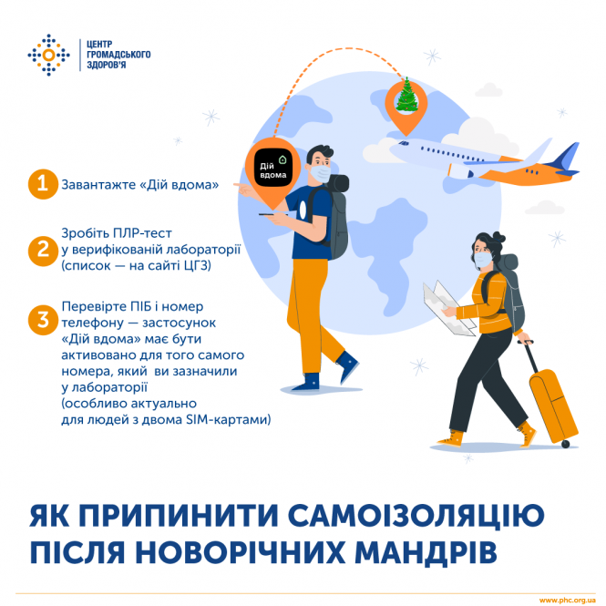 Новини Хмельницького - фото з Як достроково припинити самоізоляцію після новорічних подорожей з-за кордону Як достроково припинити самоізоляцію після новорічних подорожей з-за кордону, фото №1 на сайті vsim.ua