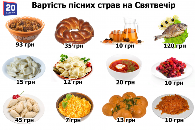 Скільки цього року коштуватиме для тернополян пісний стіл на Святвечір. А що готуєте ви?, фото №4 на сайті 20minut.ua