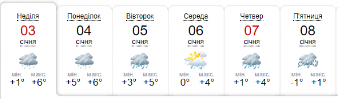 Новини Хмельницького - фото з Наближається похолодання. Погода у Хмельницькому на тиждень Наближається похолодання. Погода у Хмельницькому на тиждень, фото №6 на сайті vsim.ua