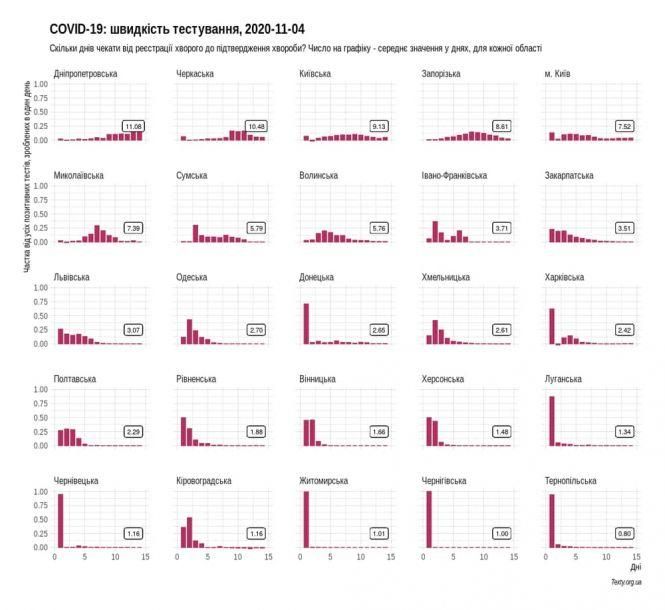 Новини Тернополя - фото з Рекорди областей України: чим відзначилась Тернопільщина у 2020 році Рекорди областей України: чим відзначилась Тернопільщина у 2020 році, фото №1 на сайті 20minut.ua