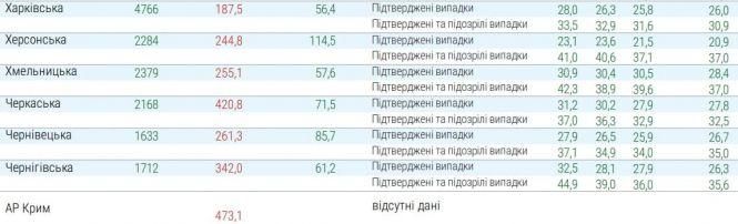 Новини Житомира - фото з В Україні показник захворюваності на коронавірус перевищує норму більш ніж у 7 разів В Україні показник захворюваності на коронавірус перевищує норму більш ніж у 7 разів, фото №3 на сайті 20minut.ua