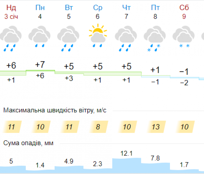 Новини Хмельницького - фото з Наближається похолодання. Погода у Хмельницькому на тиждень Наближається похолодання. Погода у Хмельницькому на тиждень, фото №5 на сайті vsim.ua