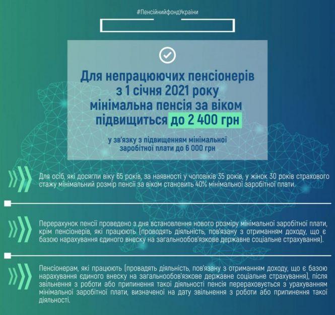 Мінімальна пенсія для непрацюючих пенсіонерів з 1 січня 2021 року підвищиться до 2 400 гривень, фото №1 на сайті 20minut.ua