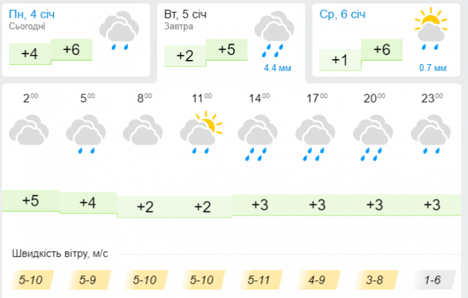 Новини Хмельницького - фото з Циклон Ахмет підкине дощів в Україну: прогноз погоди на 5 січня Циклон Ахмет підкине дощів в Україну: прогноз погоди на 5 січня, фото №3 на сайті vsim.ua