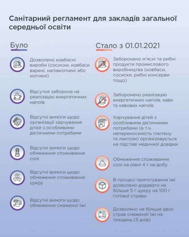 Новини Козятина - фото з Дітей у школах годуватимуть по-новому Дітей у школах годуватимуть по-новому, фото №1 на сайті 20minut.ua