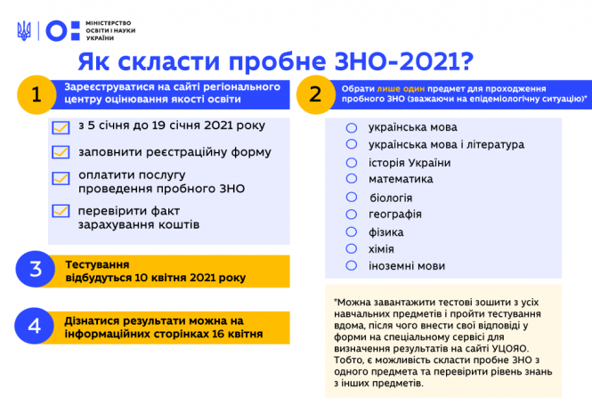 Стартувала реєстрація на пробне ЗНО, фото №1 на сайті 20minut.ua