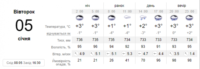 Новини Хмельницького - фото з Циклон Ахмет підкине дощів в Україну: прогноз погоди на 5 січня Циклон Ахмет підкине дощів в Україну: прогноз погоди на 5 січня, фото №1 на сайті vsim.ua