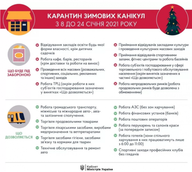 Новини Вінниці - фото з Три дні до жорстокого локдауну: що дозволять та заборонять в Україні Локдаун з 8 січня. Інфографіка: Кабмін