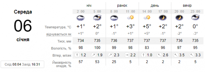 Новини Хмельницького - фото з Наближаються морози. Синоптик дала українцям свіжий прогноз Наближаються морози. Синоптик дала українцям свіжий прогноз, фото №1 на сайті vsim.ua