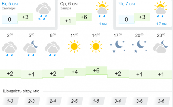 Новини Хмельницького - фото з Наближаються морози. Синоптик дала українцям свіжий прогноз Наближаються морози. Синоптик дала українцям свіжий прогноз, фото №3 на сайті vsim.ua