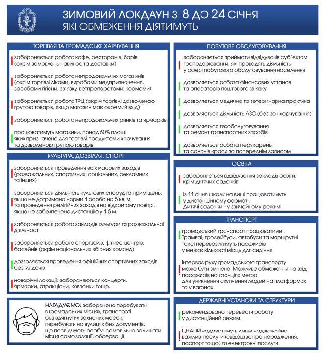 Новини Хмельницького - фото з Січневий локдаун: які обмеження діятимуть на Хмельниччині Січневий локдаун: які обмеження діятимуть на Хмельниччині, фото №1 на сайті vsim.ua