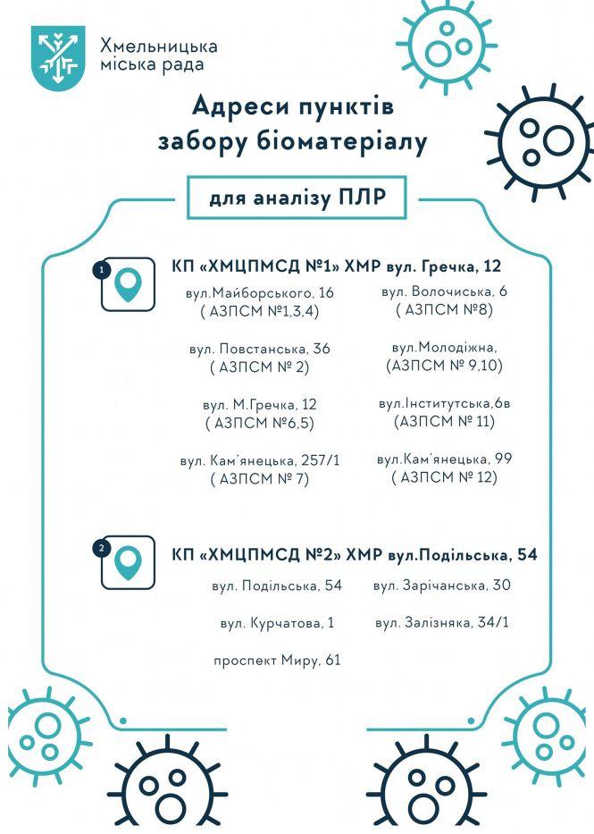 Де у Хмельницькому розташовані спеціальні пункти забору матеріалів для ПЛР-тестування на Covid: адреси, фото №1 на сайті vsim.ua