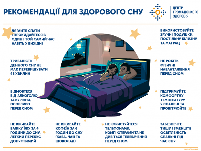 Новини Хмельницького - фото з Як відновити режим сну після свят: дієві поради Як відновити режим сну після свят: дієві поради, фото №1 на сайті vsim.ua