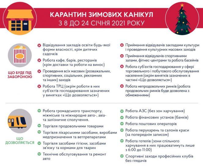 Січневий локдаун в дії: про запровадженні обмеження, фото №1 на сайті 20minut.ua