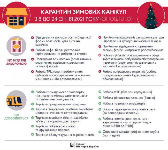 Новини Вінниці - фото з Жорсткий карантин: у МОЗ розповіли про нові заборони з 8 січня Жорсткий зимовий карантин: Ляшко розповів про нові заборони і що дозволено